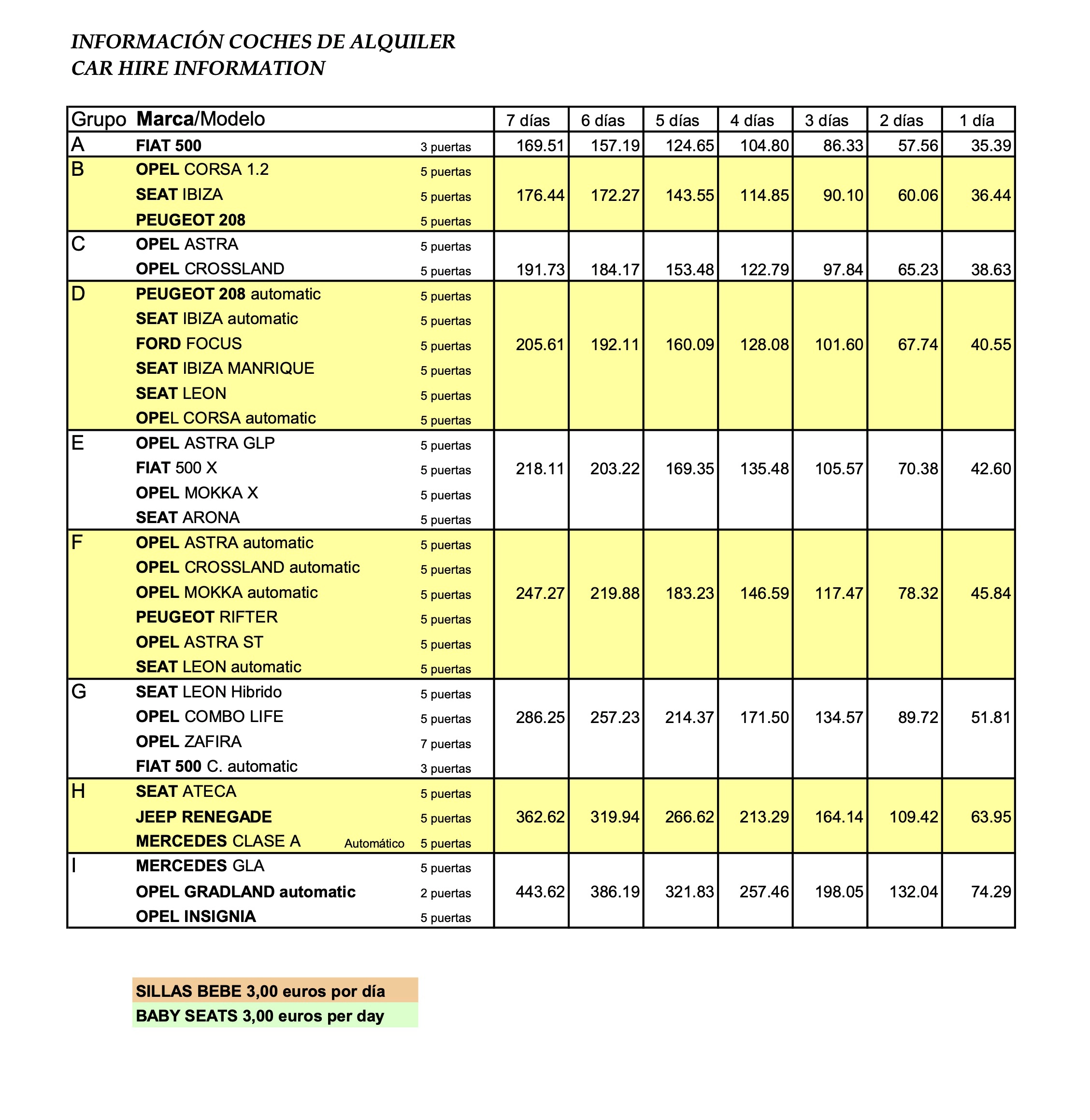 Car Hire Rental Prices